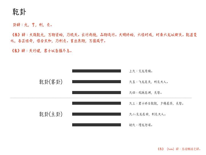 梅花易数十六占中的第五种“占生产”