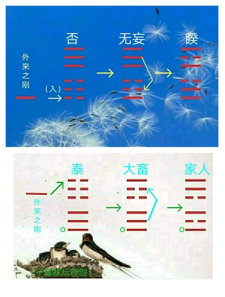 梅花易数十六占中的第五种“占生产”