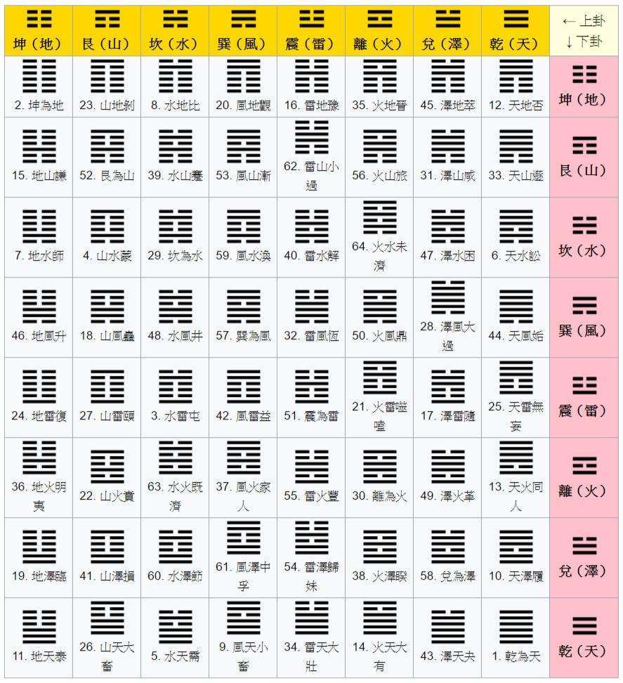 风水堂：梅花易数民俗文化教学