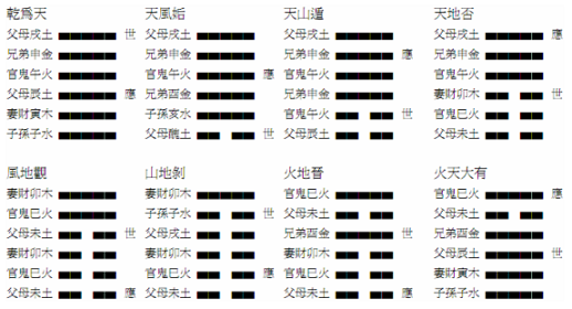 周易老师六爻在线解盘：六爻测考试升学的分析要点