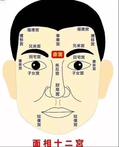 男人一生福禄满堂的五颗痣，你有吗？