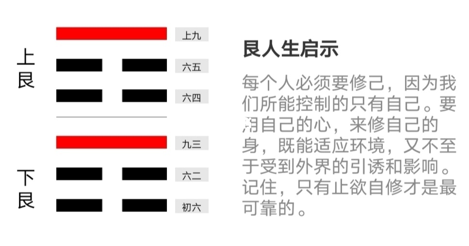 风水堂：用卦克体卦定应期的方法