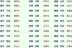 风水堂:怎么看生辰八字中五行缺什么