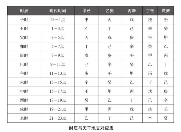 风水堂:批八字免费测八字!