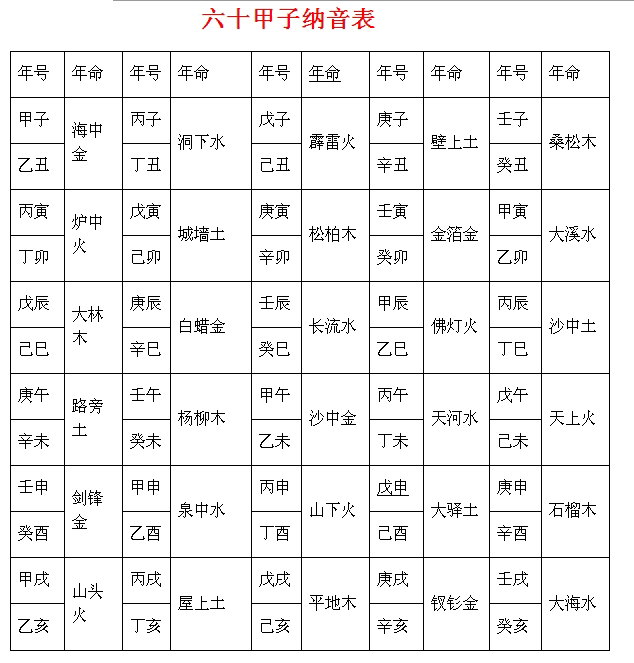 风水堂:批八字免费测八字!