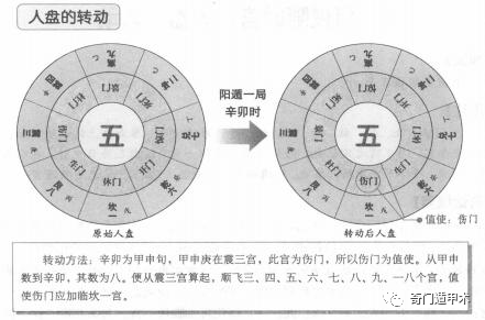 奇门遁甲八门是哪八门?代表着什么?