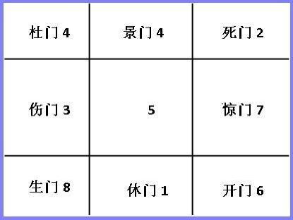 火影中纷繁复杂，体内门为何只有几名忍者？