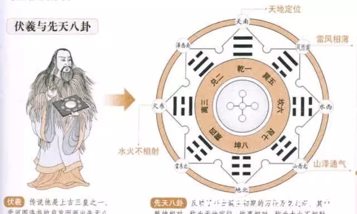 30岁时，我的人生书单里加入了国学经典《易经》