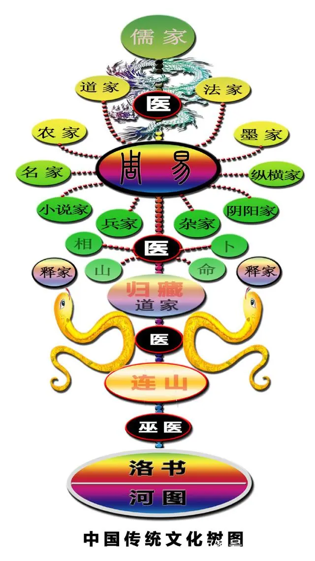 看哪个版本的易经效果最好，怎样学习才有效果？