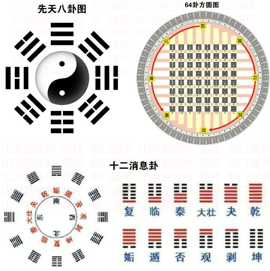 风水堂：如何学好《易经》