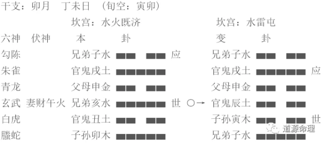 周易六爻比八字命理更常用于生活的生活方式！