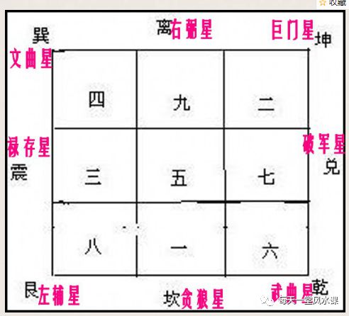 奇门遁甲之天心星代表什么象意?五行属什么九宫飞星的九星的命名属性