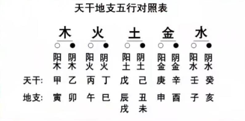 风水堂:生辰八字五行缺什么?