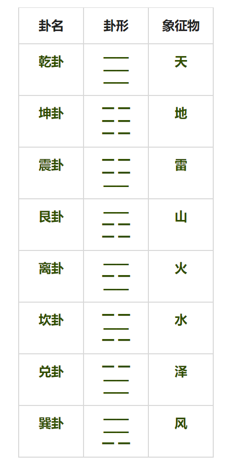 风水堂：八卦、五行、天干、象义