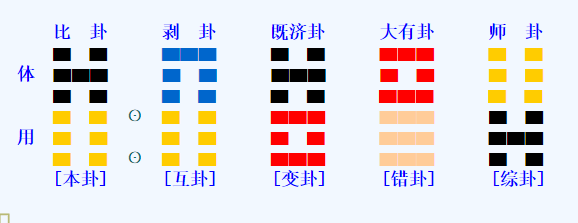 风水堂:车牌尾号988，以时干丙来取用