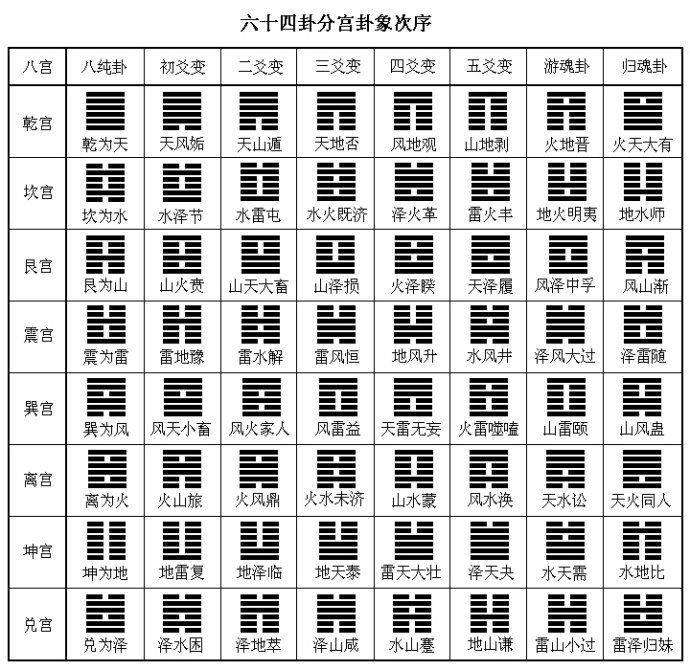 起卦风水堂：手机卦用8除以数字起卦