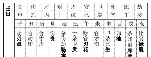 风水堂：从传统生辰八字看命格