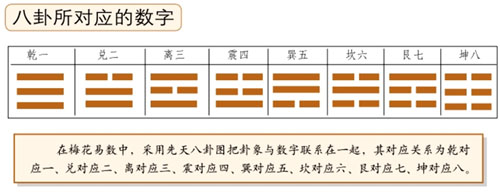 风水堂：任何一个卦均有乾坤象意