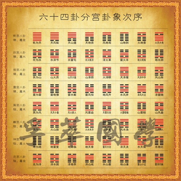 风水堂：114复卦，生机复萌