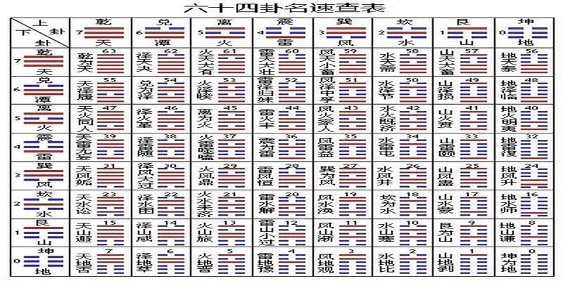 风水堂：114复卦，生机复萌