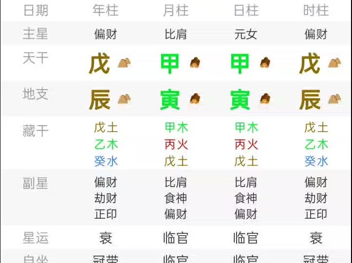 八字从格、日元强旺使之更强，日元衰弱