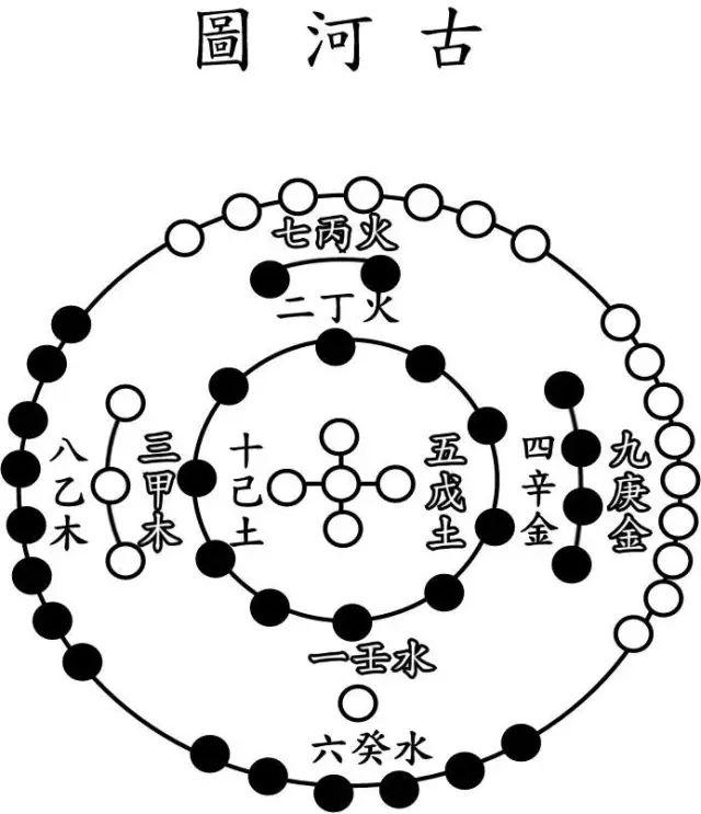 《周易》中的河图之体奥秘，你知道吗？