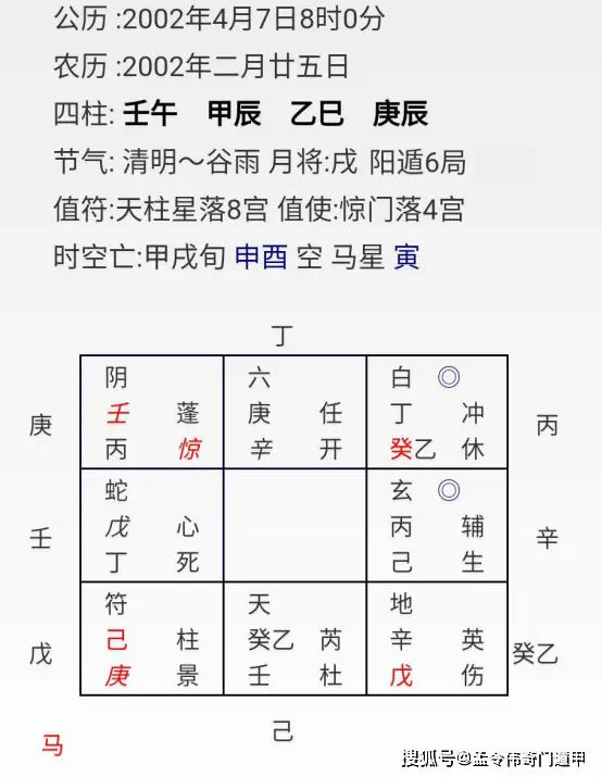 七门遁甲排盘如何起局（汇总篇保姆级教学）