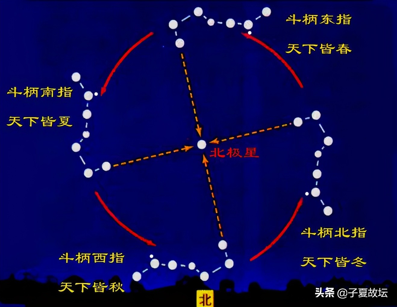 元亨利贞梅花易数排盘app手机版介绍