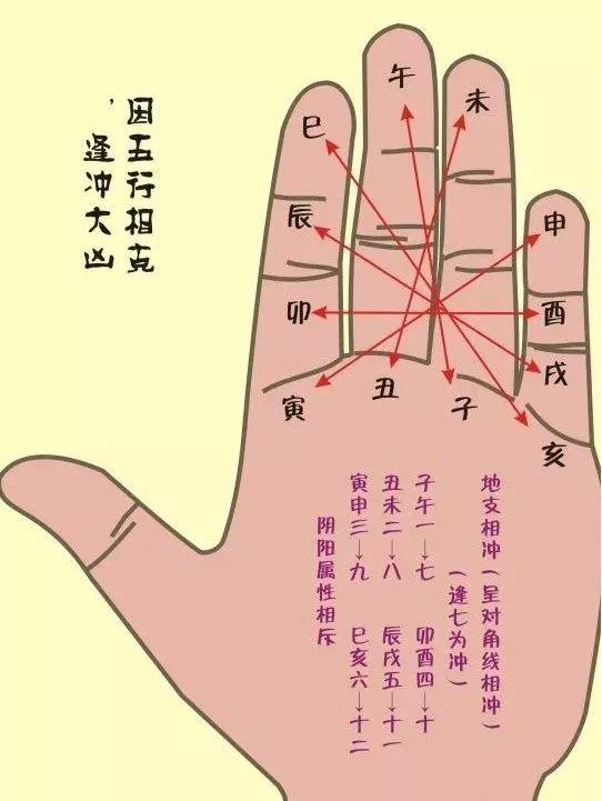 风水堂:八字过硬是一个常用的命理术语