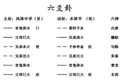 风水堂:六卦数字起卦准吗