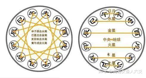 风水堂：七种不同的五行与五行