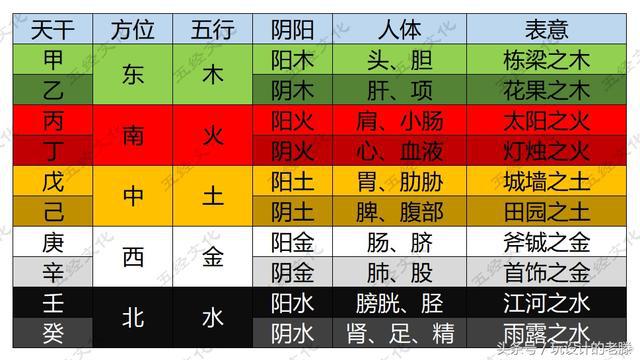 风水堂：时间和长度的无限可分