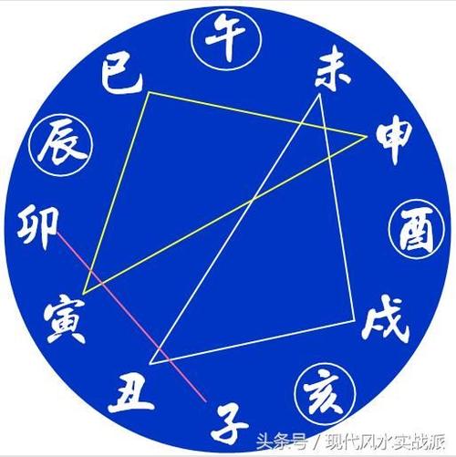 三国诸葛亮什么星座？巨蟹座，我查史书了！