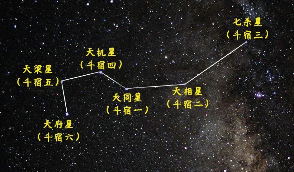 紫微星盘免费排盘，命主依然可富贵的四大生肖