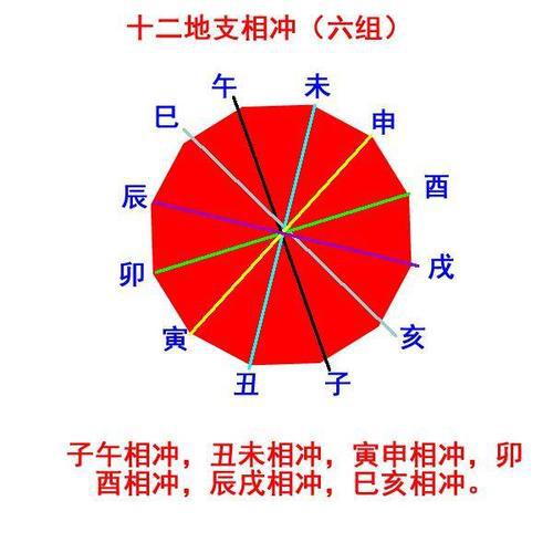 风水堂:八字五行俱全还是五行有缺