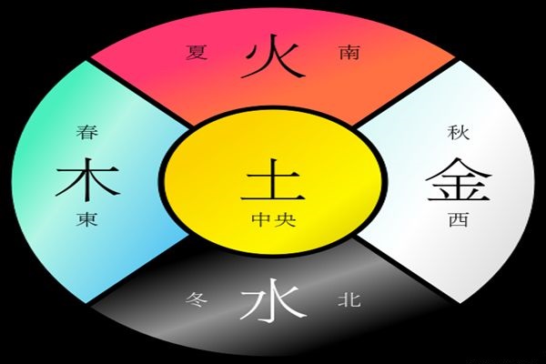 奇门风水堂:先天奇门遁甲基础教程之阴阳五行