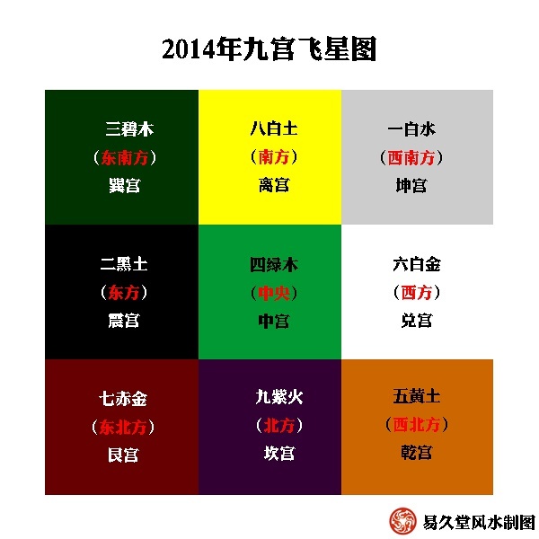 风水堂：干六天五祸绝延生