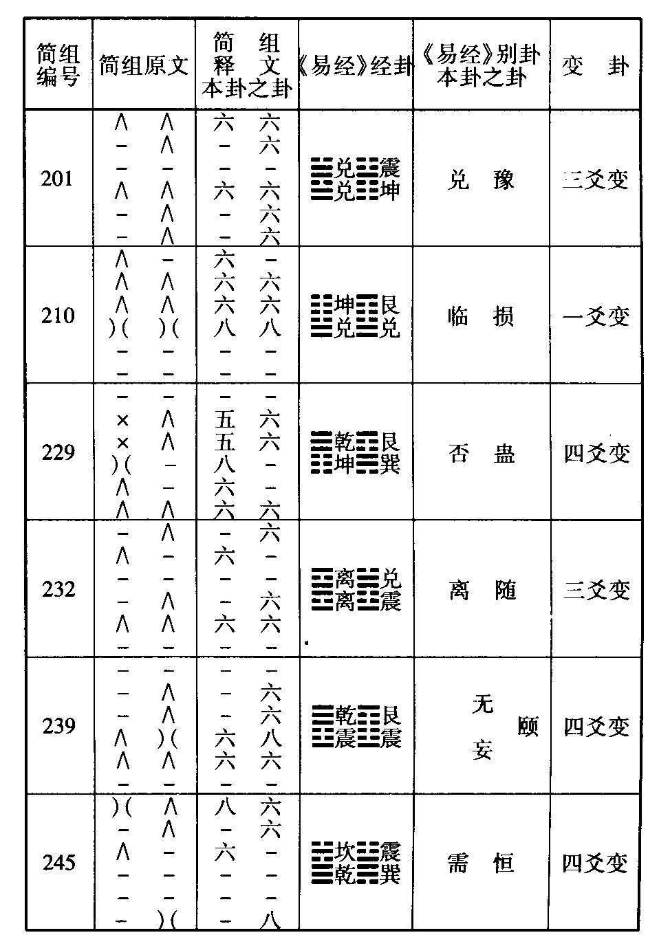 《周易》和“易经”的区别，你知道吗？