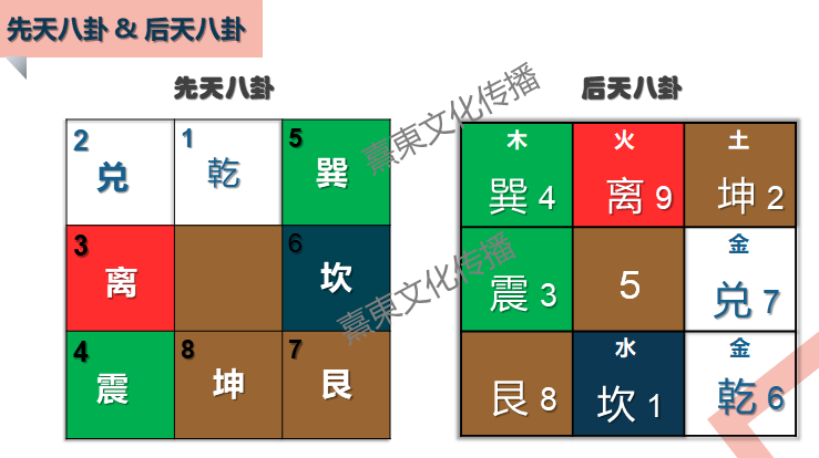 元亨利贞奇门:风水大师讲奇门遁甲排盘法三元诀