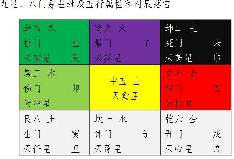 元亨利贞奇门:风水大师讲奇门遁甲排盘法三元诀