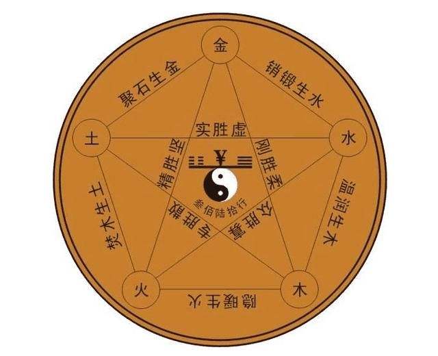 奇门风水堂:奇门排八字方法排